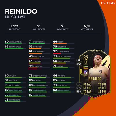 Reinildo