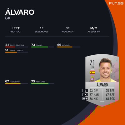 Álvaro