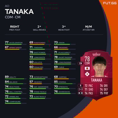 Ao Tanaka