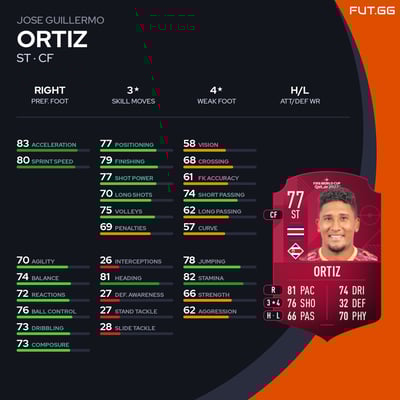 Jose Guillermo Ortiz