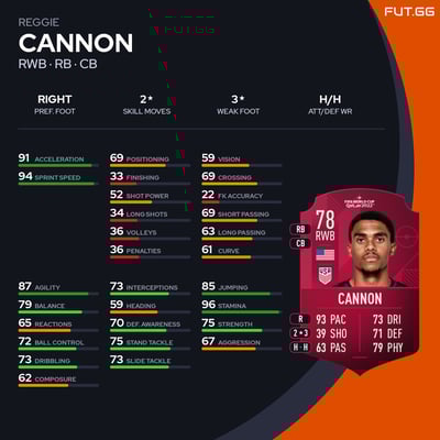 Reggie Cannon