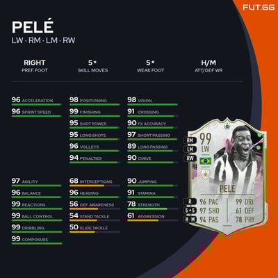 Pelé
