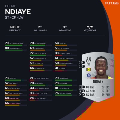 Cherif Ndiaye