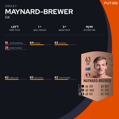 Ashley Maynard-Brewer