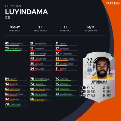 Christian Luyindama