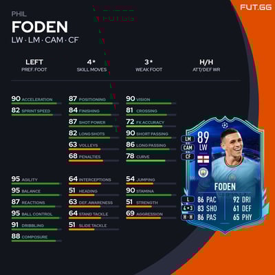 Phil Foden