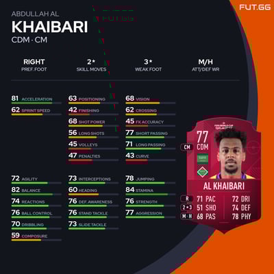 Abdullah Al Khaibari