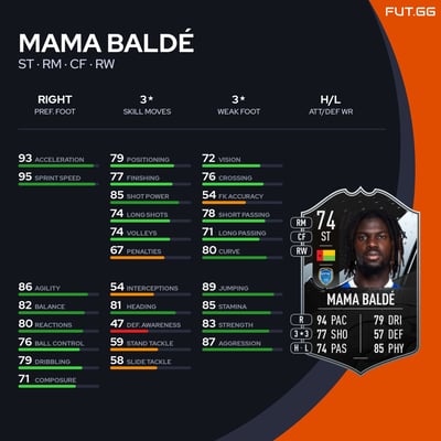 Mama Baldé