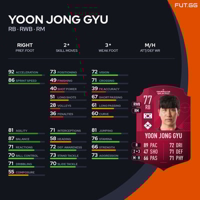 Yoon Jong Gyu