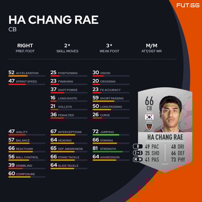 Ha Chang Rae