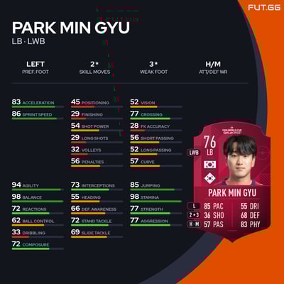 Park Min Gyu