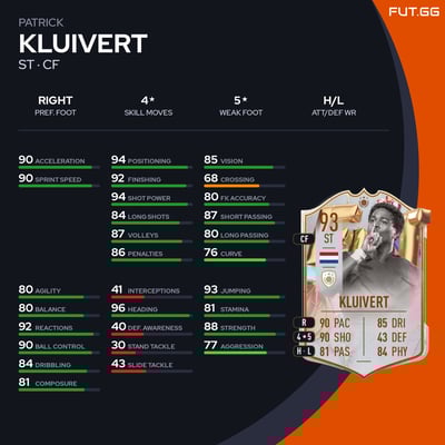 Patrick Kluivert