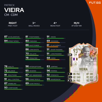 Patrick Vieira