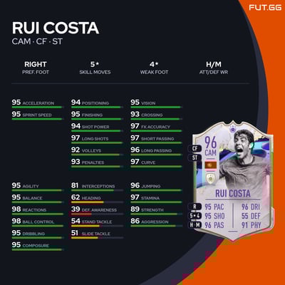Rui Costa