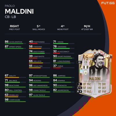 Paolo Maldini