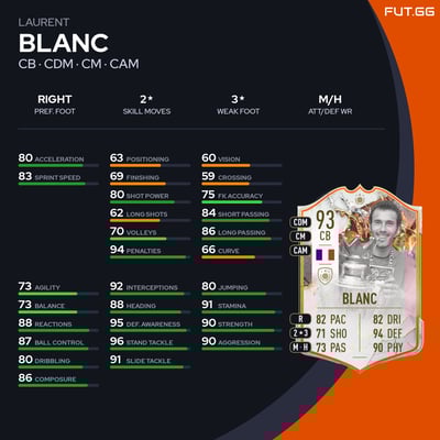 Laurent Blanc