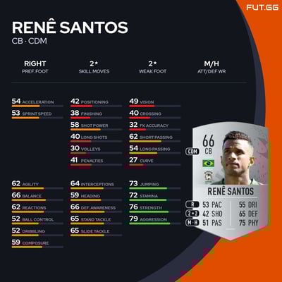Renê Santos