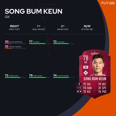 Song Bum Keun