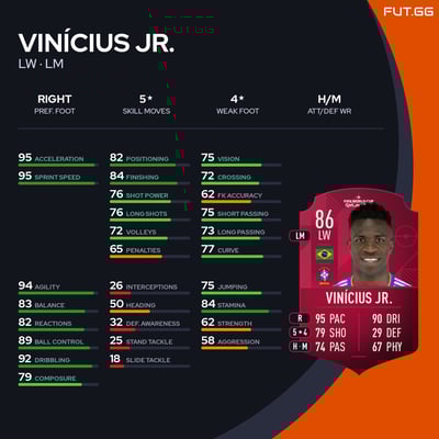 Vinícius Jr.