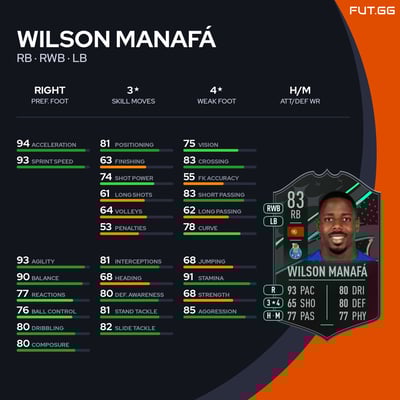 Wilson Manafá