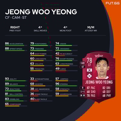 Jeong Woo Yeong