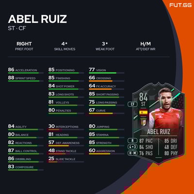 Abel Ruiz