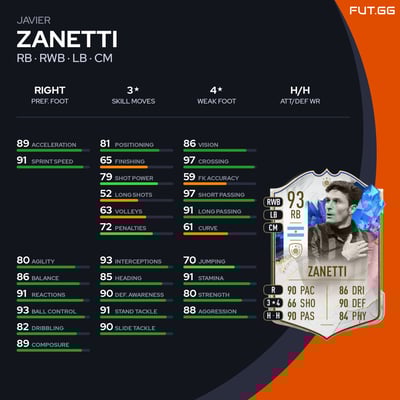Javier Zanetti