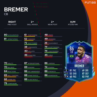 Bremer