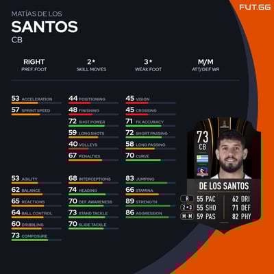 Matías de los Santos