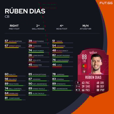 Rúben Dias