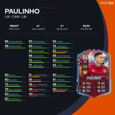 Paulinho