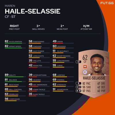 Maren Haile-Selassie