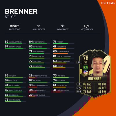 Brenner