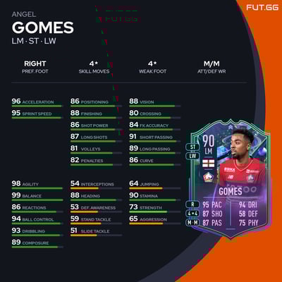Angel Gomes