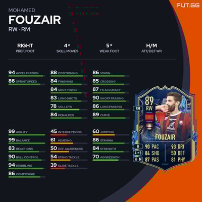Mohamed Fouzair