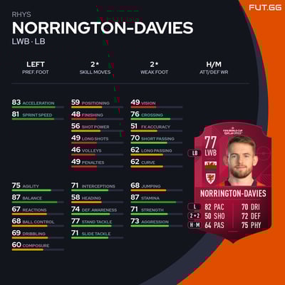 Rhys Norrington-Davies