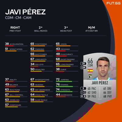 Javi Pérez
