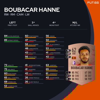 Boubacar Hanne