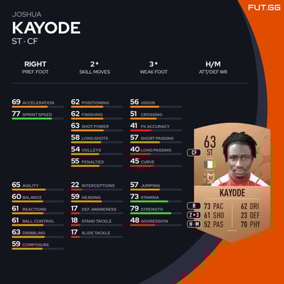 Joshua Kayode