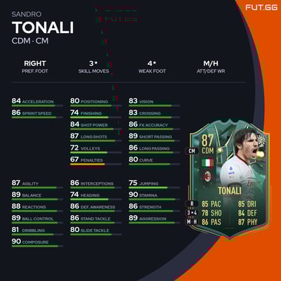 Sandro Tonali
