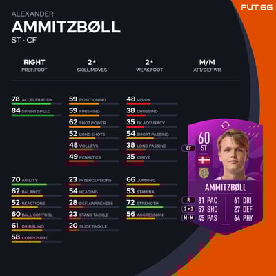 Alexander Ammitzbøll