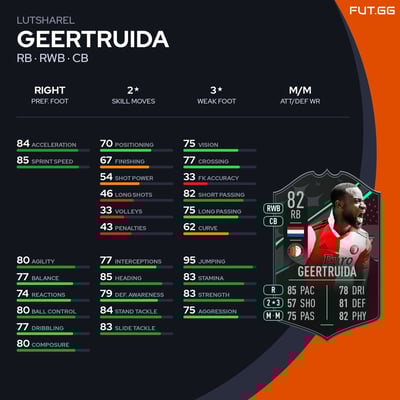 Lutsharel Geertruida