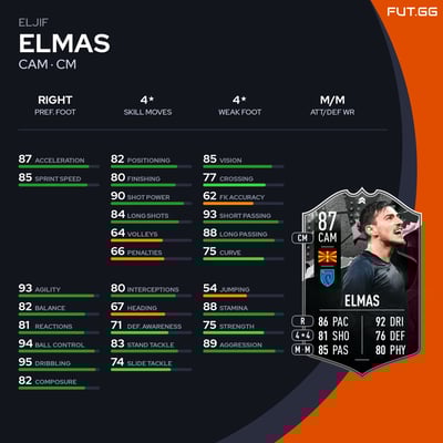 Eljif Elmas