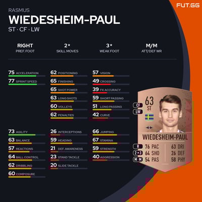 Rasmus Wiedesheim-Paul