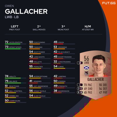 Owen Gallacher