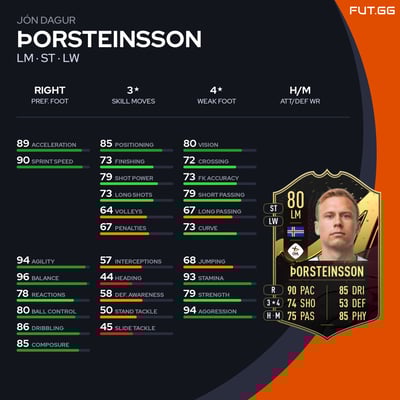 Jón Dagur Þorsteinsson