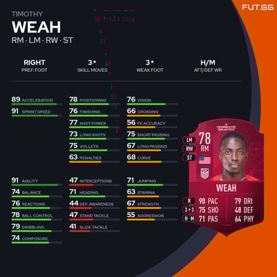 Timothy Weah