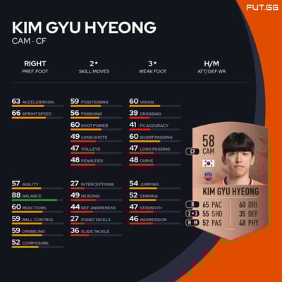 Kim Gyu Hyeong