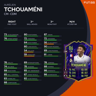 Aurélien Tchouaméni