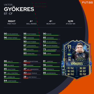 Viktor Gyökeres
